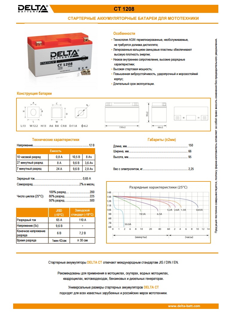 Аккумулятор Delta CT 1207.2. АКБ Дельта 7а/ч 12в заряд таблица. CT1207.2. Аккумулятор Дельта 12в гелевый или нет.